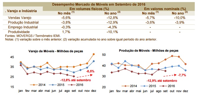 movel