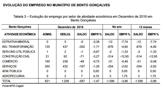 tabela2