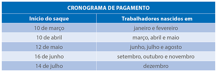 cronograma_saque-fgts