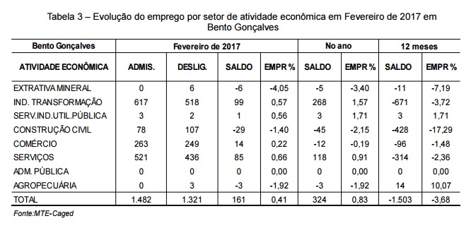 Tabela Fevereiro