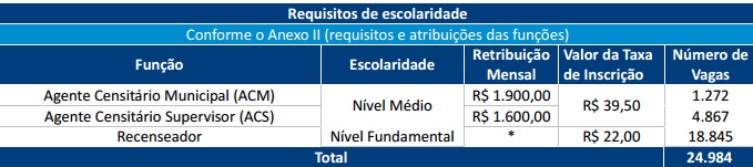 escolaridade