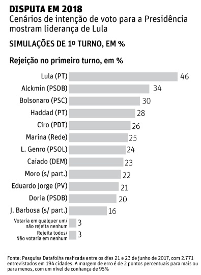 Sem título2