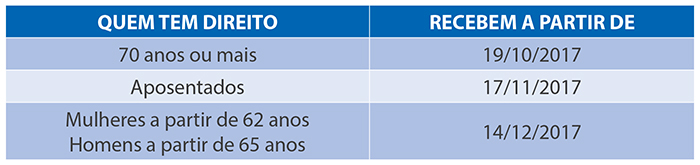 CAIXA-Calendario-de-Pagamento-das-cotas-do-PIS-tabela