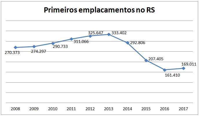 1516038426_Primeiros emplacamentos