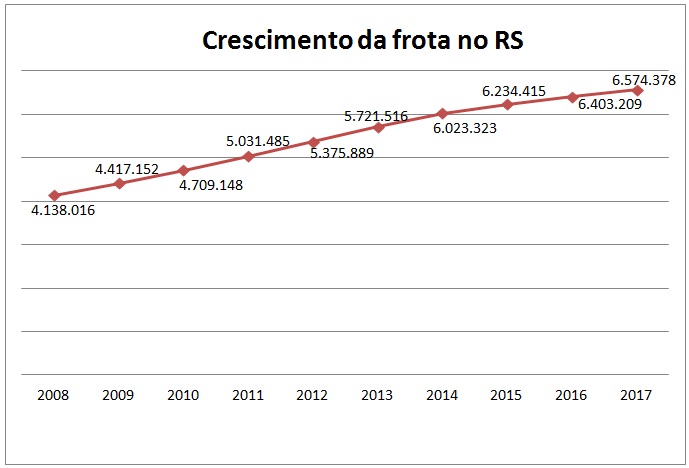 1516038443_Frota RS