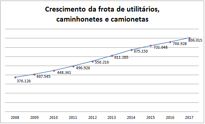 1516038870_Utilitarios