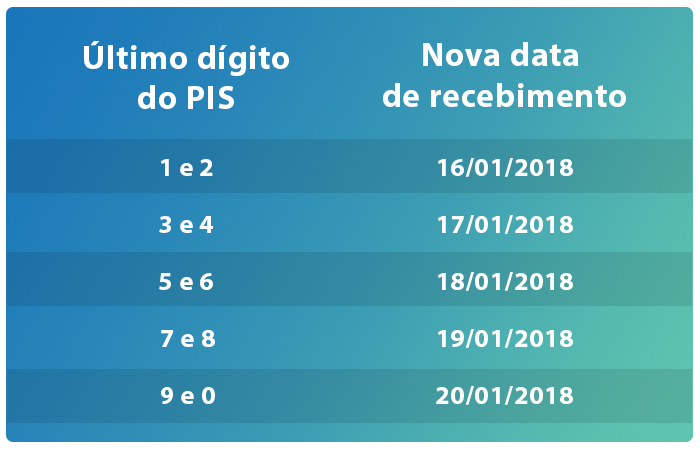 2018-01-17_seguro-desemprego-02-interna