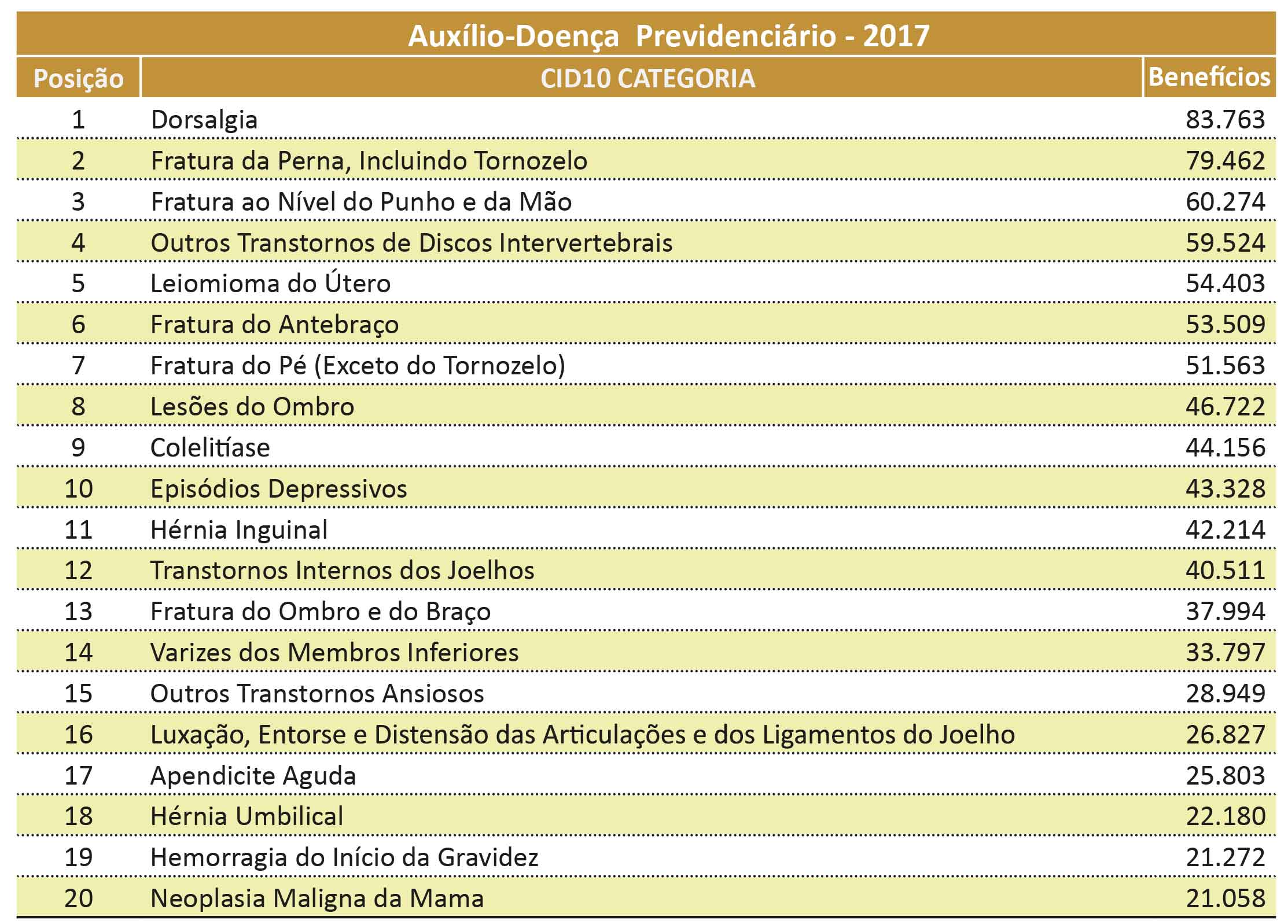 Tabela_previdenciario