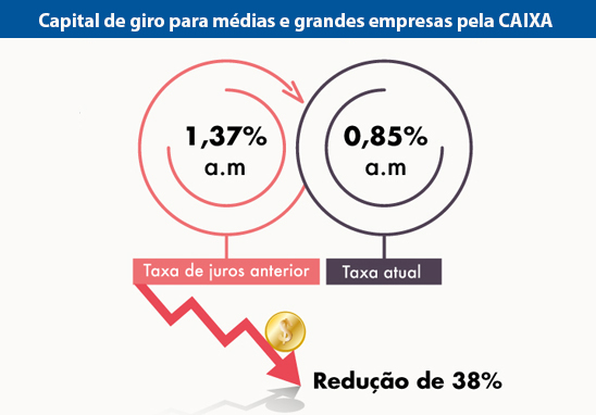 2018_04_24_grafico_juros_caixa