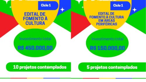Secretaria de Cultura realizou repasse para 15 projetos de Editais da PNAB